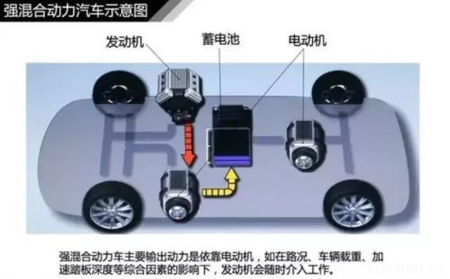 汽车知识大全，一篇文章搞定，赶紧收藏