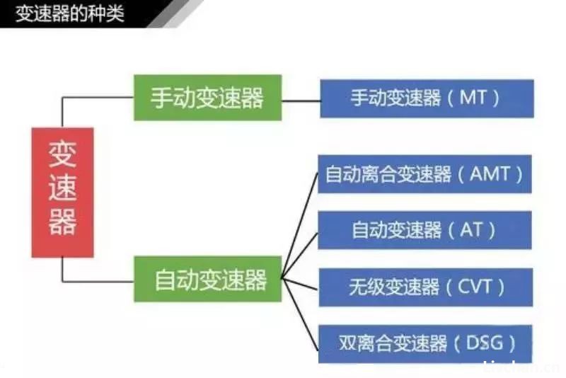 汽车知识大全，一篇文章搞定，赶紧收藏