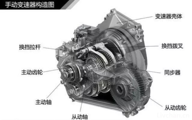 汽车知识大全，一篇文章搞定，赶紧收藏