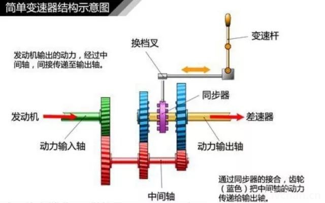 汽车知识大全，一篇文章搞定，赶紧收藏