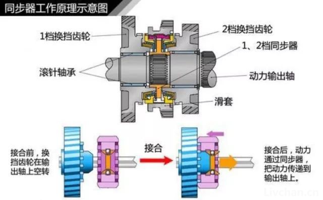 汽车知识大全，一篇文章搞定，赶紧收藏