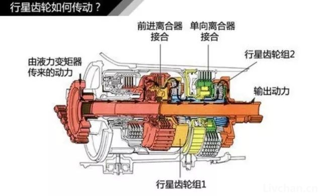 汽车知识大全，一篇文章搞定，赶紧收藏