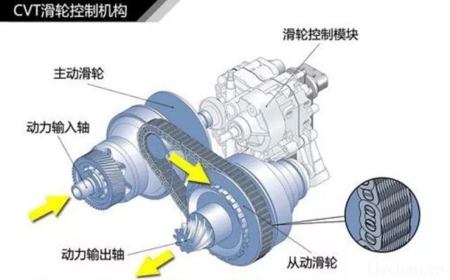 汽车知识大全，一篇文章搞定，赶紧收藏