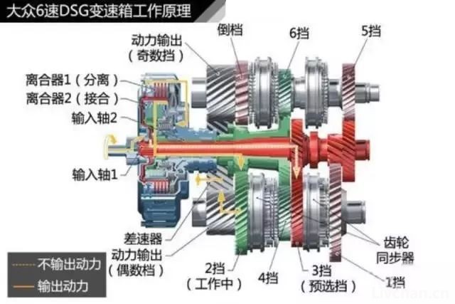 汽车知识大全，一篇文章搞定，赶紧收藏