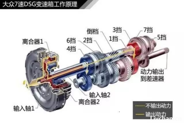 汽车知识大全，一篇文章搞定，赶紧收藏