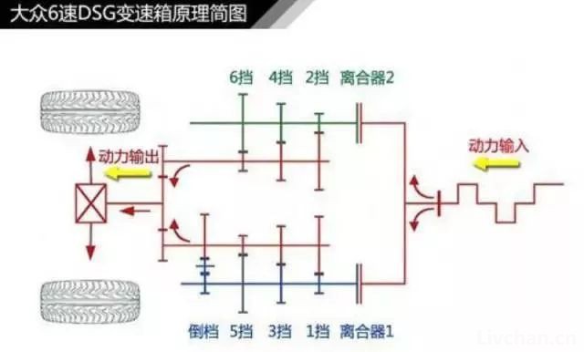 汽车知识大全，一篇文章搞定，赶紧收藏