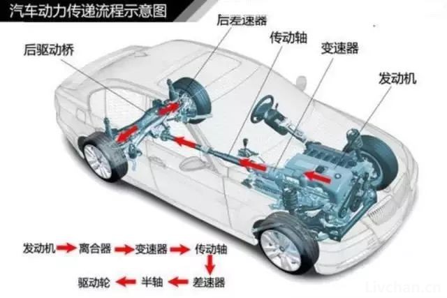 汽车知识大全，一篇文章搞定，赶紧收藏