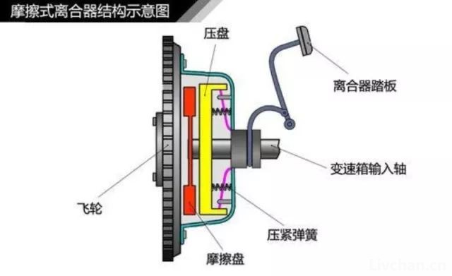 汽车知识大全，一篇文章搞定，赶紧收藏