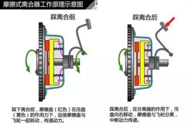 汽车知识大全，一篇文章搞定，赶紧收藏