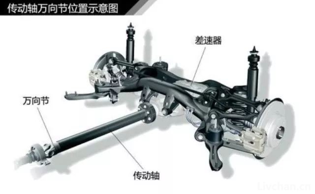 汽车知识大全，一篇文章搞定，赶紧收藏