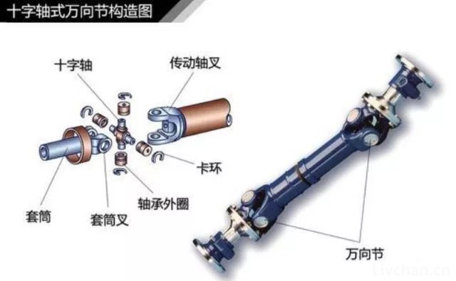 汽车知识大全，一篇文章搞定，赶紧收藏