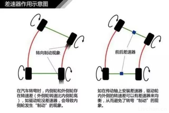 汽车知识大全，一篇文章搞定，赶紧收藏