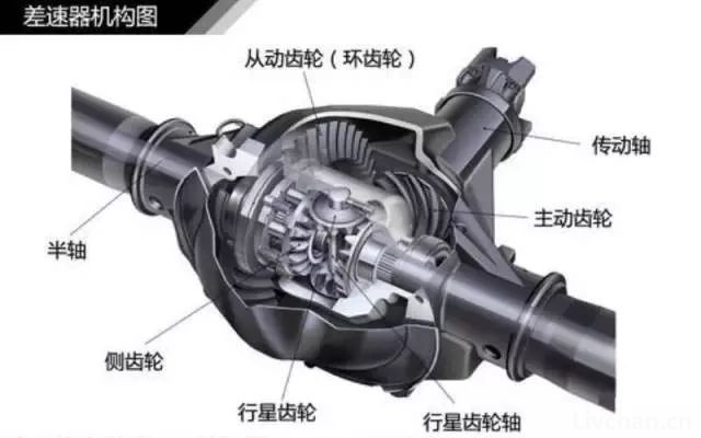 汽车知识大全，一篇文章搞定，赶紧收藏