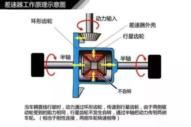 汽车知识大全，一篇文章搞定，赶紧收藏