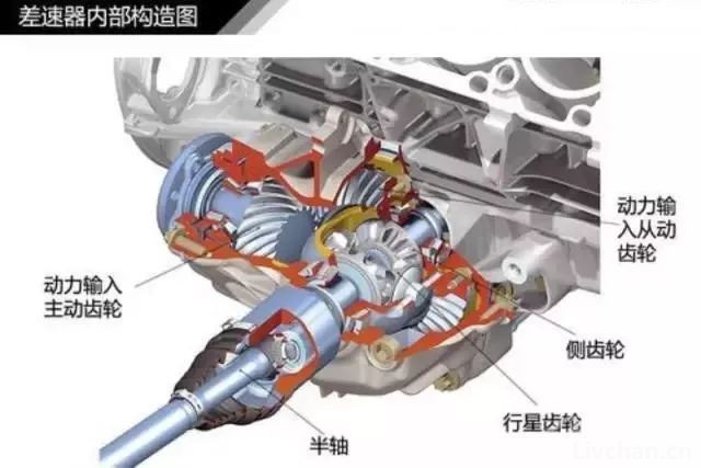 汽车知识大全，一篇文章搞定，赶紧收藏