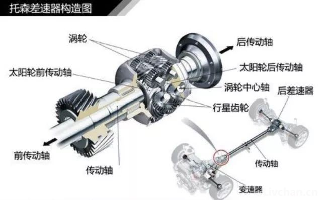 汽车知识大全，一篇文章搞定，赶紧收藏