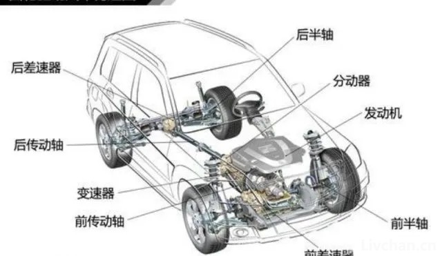 汽车知识大全，一篇文章搞定，赶紧收藏