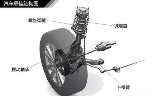 汽车知识大全，一篇文章搞定，赶紧收藏