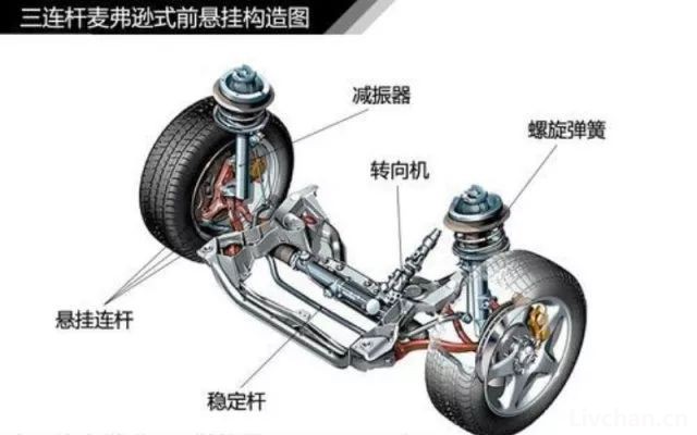 汽车知识大全，一篇文章搞定，赶紧收藏