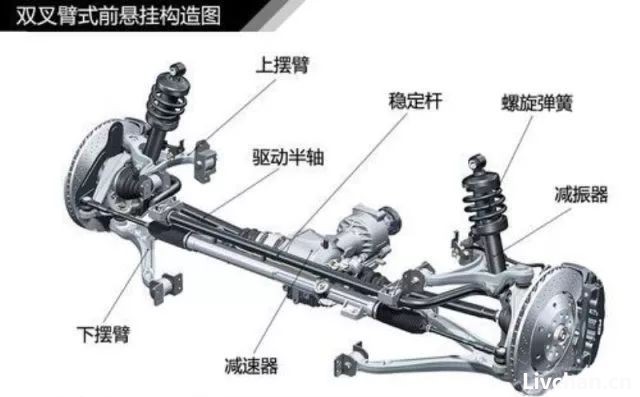 汽车知识大全，一篇文章搞定，赶紧收藏