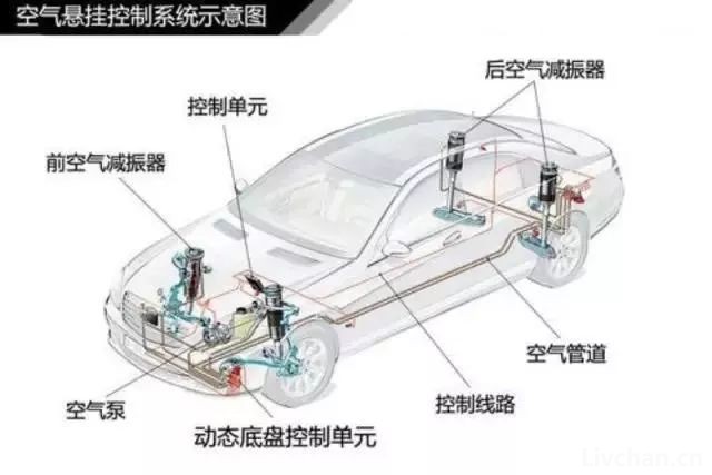 汽车知识大全，一篇文章搞定，赶紧收藏