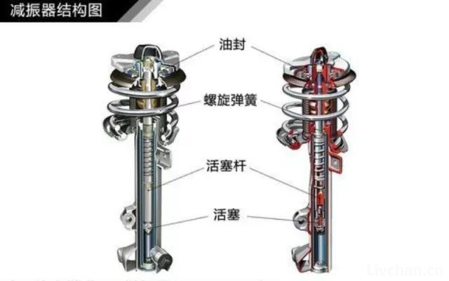 汽车知识大全，一篇文章搞定，赶紧收藏