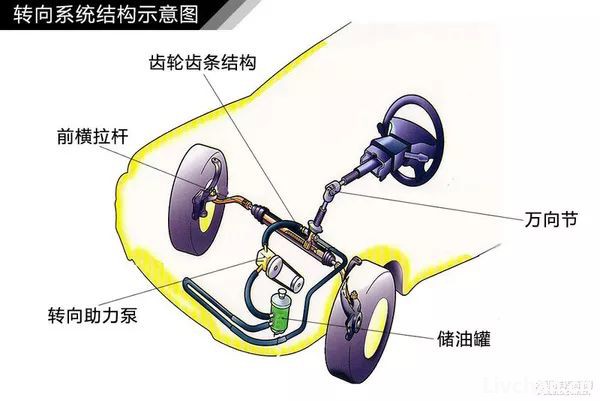 汽车知识大全，一篇文章搞定，赶紧收藏