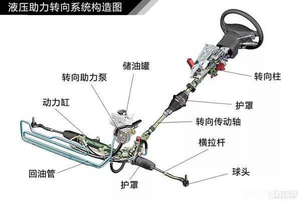 汽车知识大全，一篇文章搞定，赶紧收藏