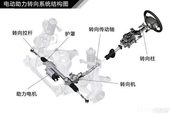 汽车知识大全，一篇文章搞定，赶紧收藏