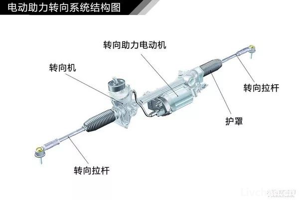 汽车知识大全，一篇文章搞定，赶紧收藏