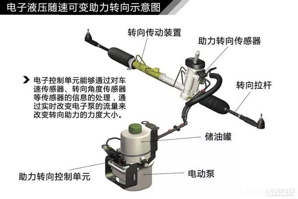 汽车知识大全，一篇文章搞定，赶紧收藏