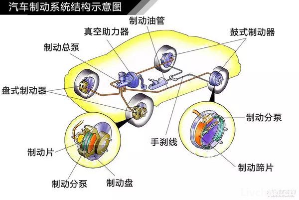 汽车知识大全，一篇文章搞定，赶紧收藏