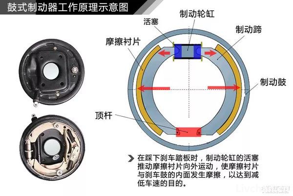 汽车知识大全，一篇文章搞定，赶紧收藏