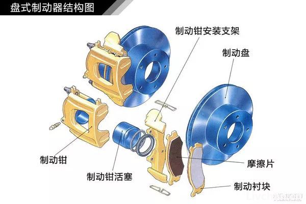 汽车知识大全，一篇文章搞定，赶紧收藏