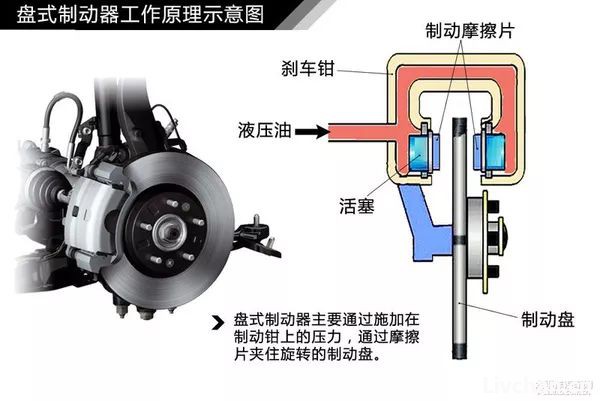 汽车知识大全，一篇文章搞定，赶紧收藏