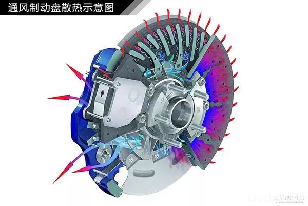 汽车知识大全，一篇文章搞定，赶紧收藏