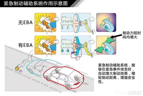 汽车知识大全，一篇文章搞定，赶紧收藏