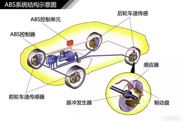 汽车知识大全，一篇文章搞定，赶紧收藏