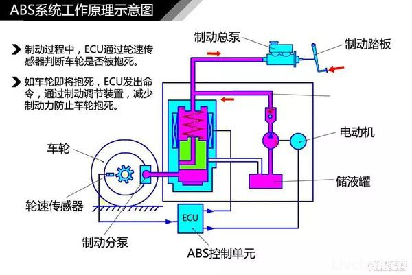 汽车知识大全，一篇文章搞定，赶紧收藏