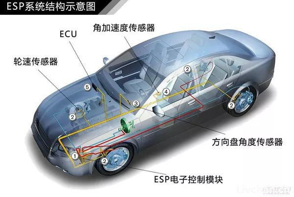 汽车知识大全，一篇文章搞定，赶紧收藏