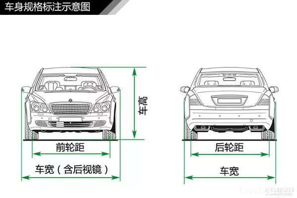 汽车知识大全，一篇文章搞定，赶紧收藏