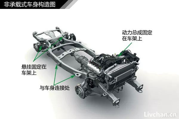 汽车知识大全，一篇文章搞定，赶紧收藏