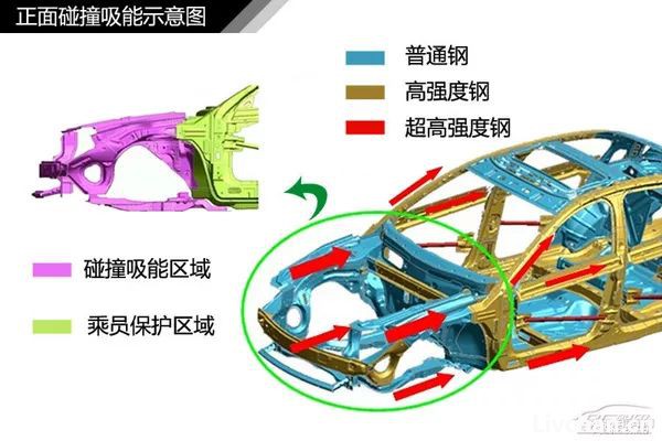 汽车知识大全，一篇文章搞定，赶紧收藏