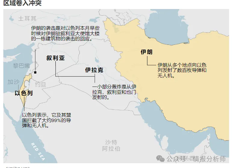 伊朗VS以色列：以色列如何防御伊朗的无人机袭击