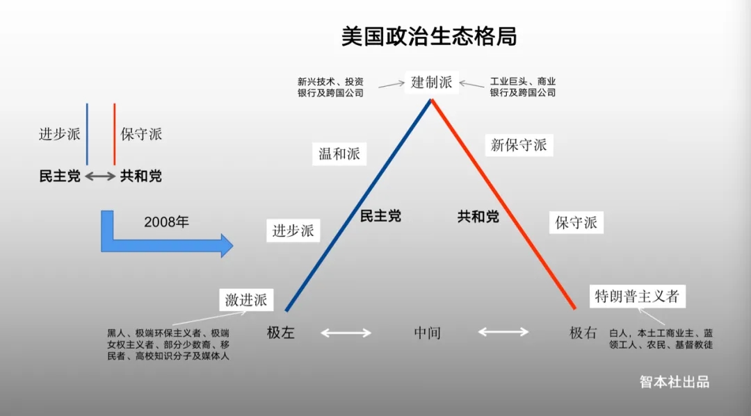 也谈谈耶伦