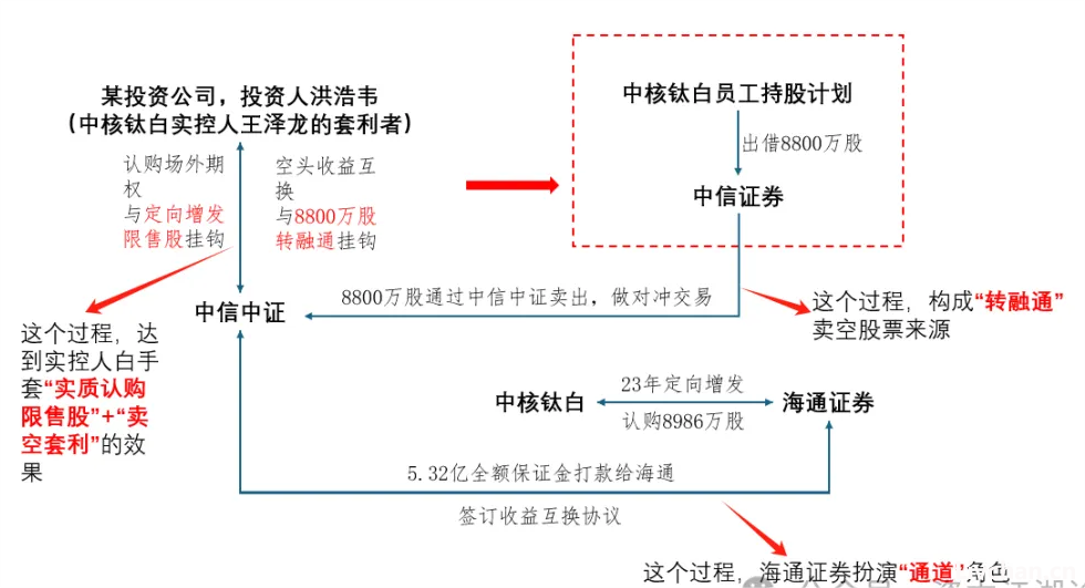 中国最年轻亿万富豪，栽了