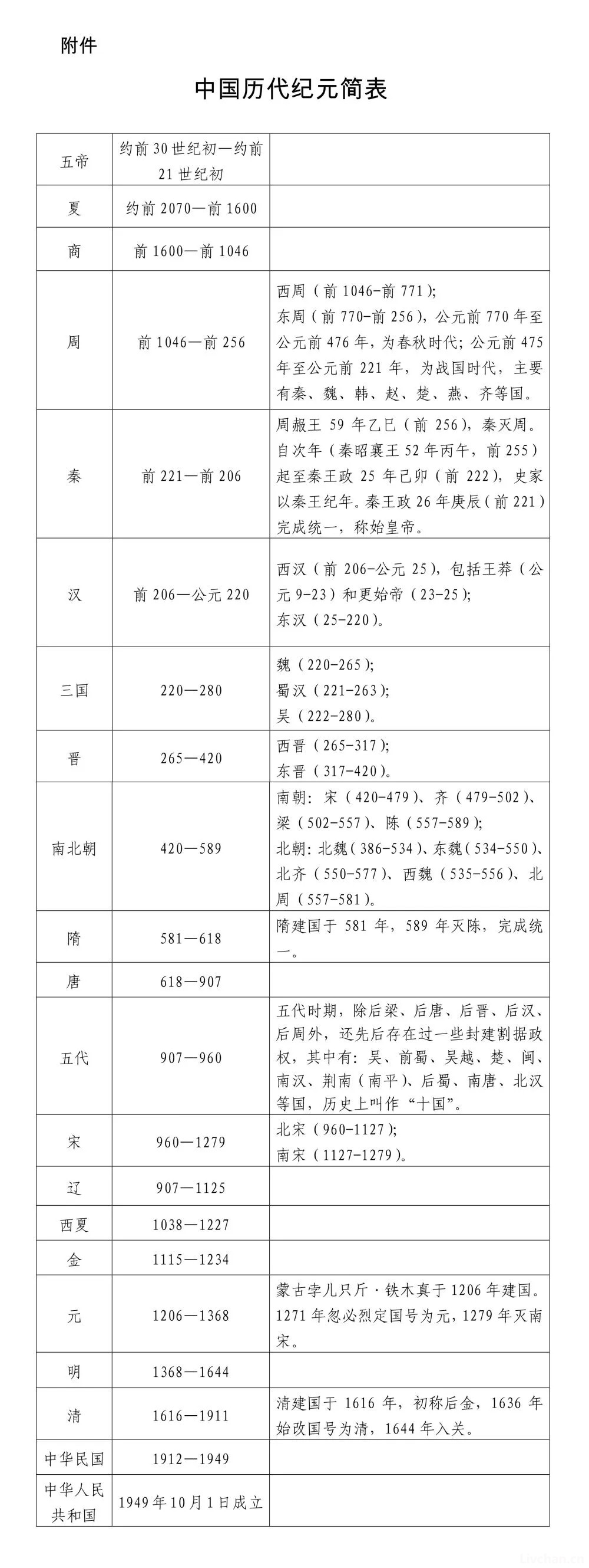 新疆的若干历史问题（全文）