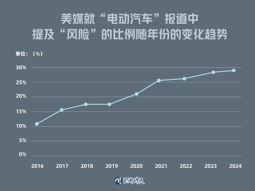 马斯克一句话，让白宫下不来台