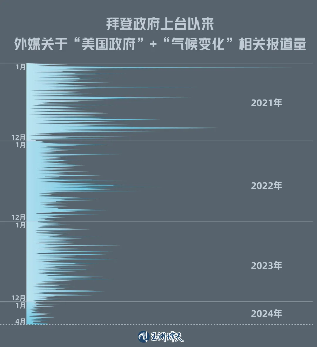 马斯克一句话，让白宫下不来台