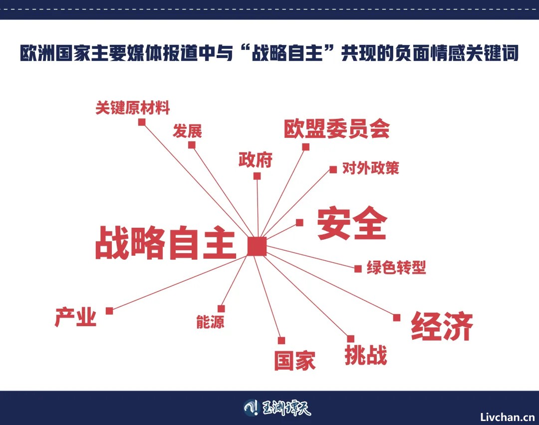 玉渊谭天：从一个词来看，五年后的这个第一次